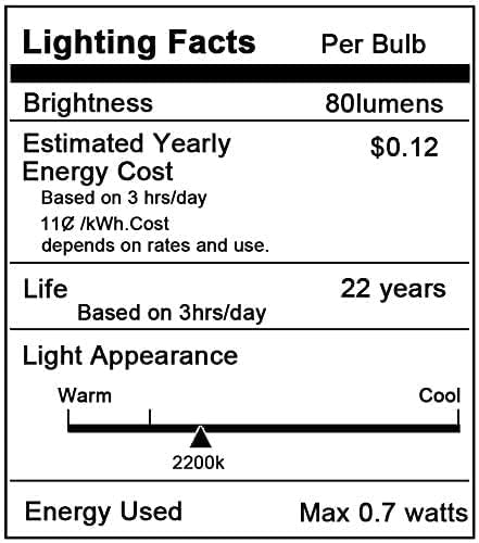 LED Vintage Candelabra Bulbs Night Lights E12 C22T Edison Candle Bulbs Filament Flame 7 Watt Equivalent LED Chandelier Light Bulbs Decorative Lights 2200K Warm Amber Glass, CRI 90+, Pack of 6