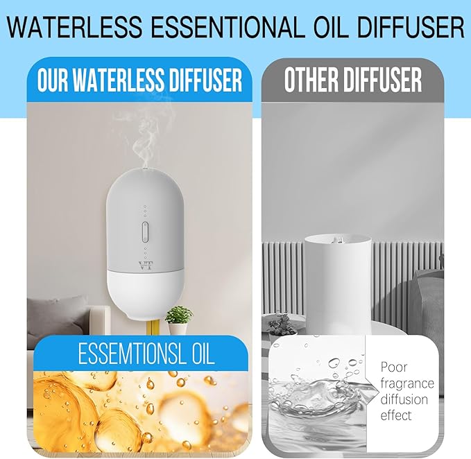 Plug in Waterless Oil Diffuser and 5 OZ Essential Oil for 600 Sq. Ft Room Home Hotel Office, Mini Wall Mounted Smart Scent Air Freshener Machine with Bluetooth App, House Outlet Aroma Diffuser Grey