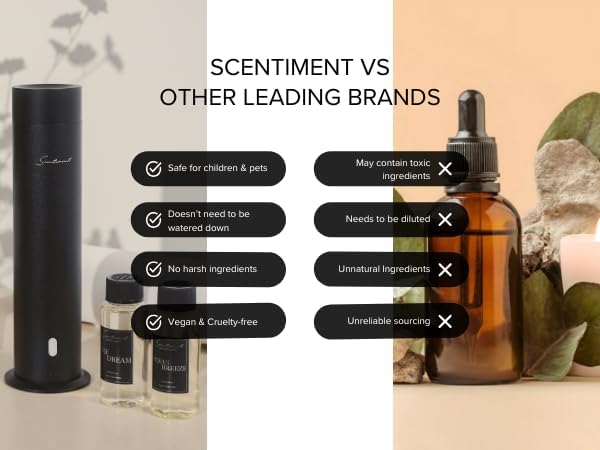 Scentiment Diffuser Oil - Oud Designer Collection | Aromatherapy Home Fragrance | Luxurious Scent with Notes of Agarwood, Sichuan Pepper (50ml)