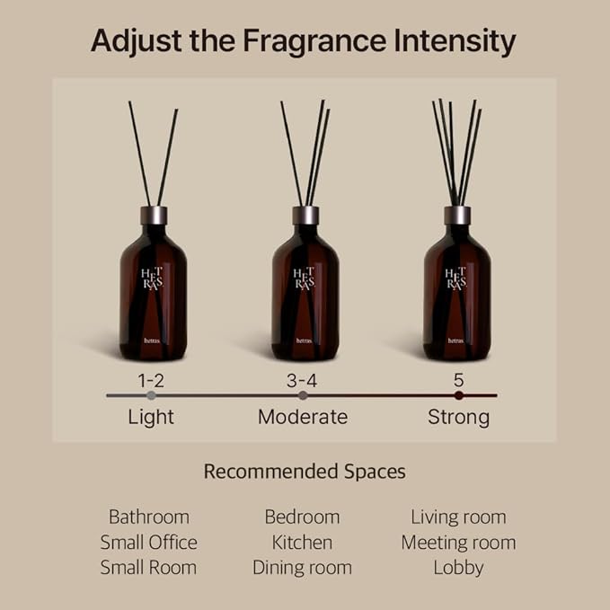 hetras Premium Reed Diffuser Set 16.9 fl.oz. 1 Pack | White Shirt - Clean Linen Scent | Long-Lasting Luxury Fragrance with 10 Reed Sticks for Home & Office | Gifts for Loved One