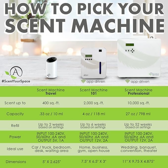 Aroma Retail Fragrance Oil Refill for Scent Machine Aroma Diffuser (27 fl oz, Cedar Seduction)
