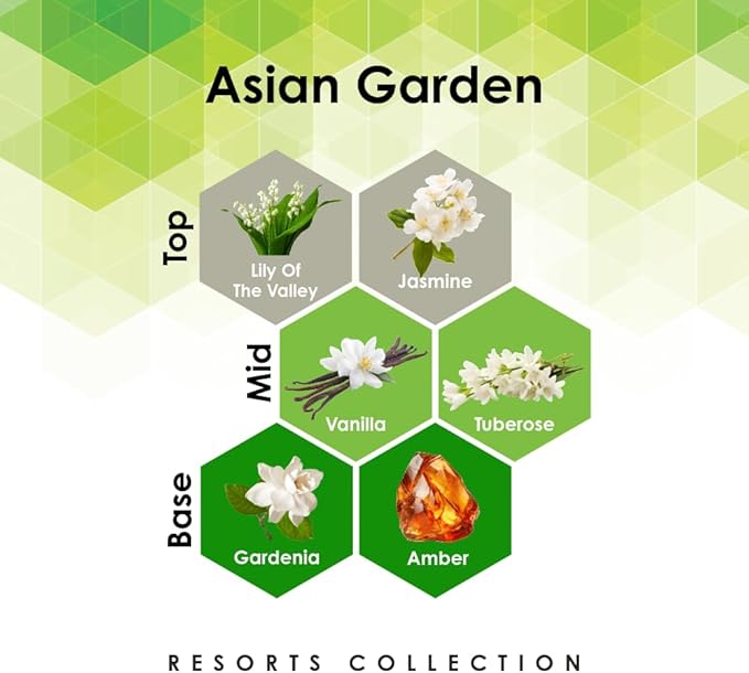 Asian Garden 4 oz Fragrance Oil Refill for Oil Diffuser with Jasmine, Vanilla, Amber, & More Notes