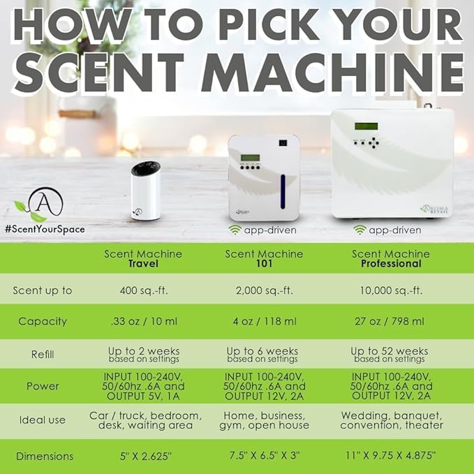 Aroma Retail Fragrance Oil Refill for Scent Machine Aroma Diffuser (4 fl oz, Asian Lily)