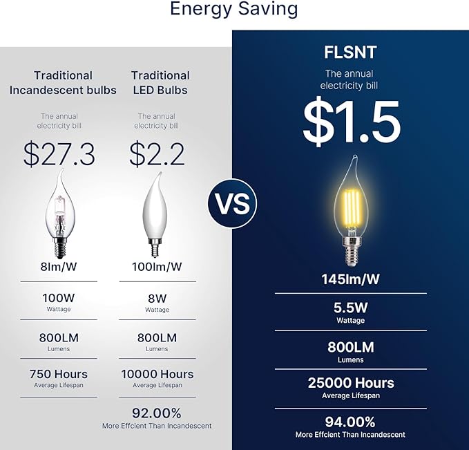 FLSNT Candelabra LED Light Bulbs, CA11 LED E12 Chandelier Light Bulbs 100W Equivalent, 2700K Soft White, 800LM, 5.5W, CRI 82+, AC 120V, 6 Pack, Dimmable UL,CA65 Listed.