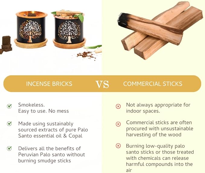 Palo Santo & Copal Smokeless Incense Bricks & Oriental Burner | 2 x 9 Bricks | Aromatherapy | Smudging | Made with Essential Oils | Natural Air fresheners for Home | Spiritual Meditation Accessories
