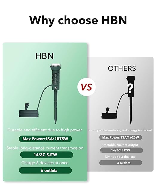 HBN 24 Hour Mechanical Outdoor Tmer for Lights Waterproof,6 Outlets Power Yard Stake for Halloween/Christmas Decorations,Outside Power Strip for Yard Garden,6 ft Extension Cord,1875W/15A
