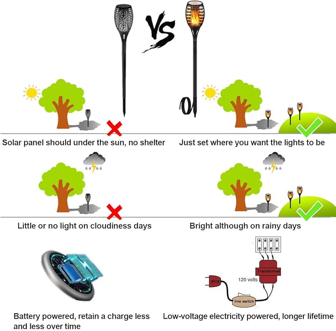 LUYE Low Voltage Torch Landscape Lights 12V Outdoor Wired LED Torches Pathway Lights IP65 Waterproof Flickering Flame Torch Light Low Voltage Landscape Lighting Christmas Decoration Light (6Pack)