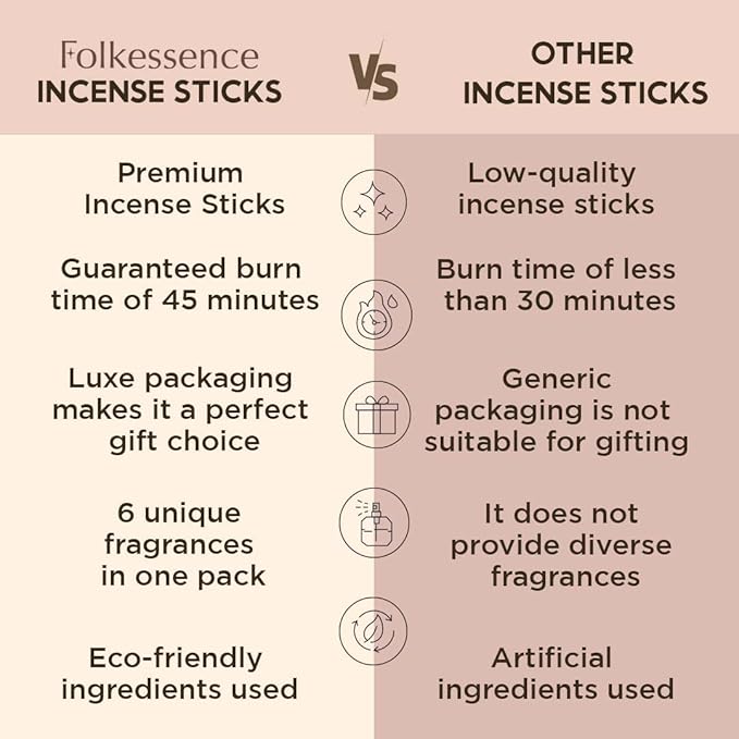 Folkulture Incense Stick for Home | Set of 7 Organic Insenses (140) Insence-sticks for Relaxation with 60 Minute Burn Time | Frankincense, Sage & Tea, Lavender & Peppermint | Non-Toxic Inscents-sticks