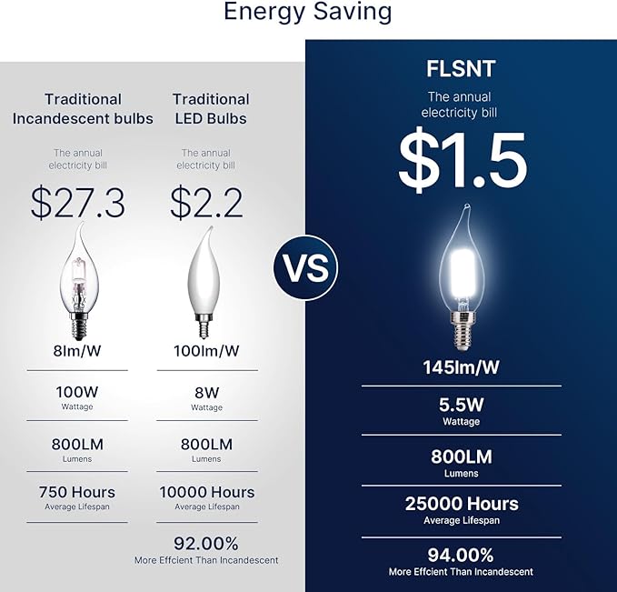 FLSNT LED Candelabra Light Bulbs, CA11 E12 Chandelier LED Light Bulbs 100W Equivalent, 5000K Daylight, 800LM, 5.5W, CRI 82+, AC 120V, 12 Pack, Dimmable UL,CA65 Listed.