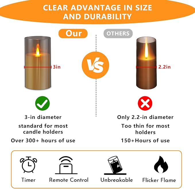 Flameless Candles 4" 5" 6" Set of 3 Acrylic Glass Pillars 3" Diameter Battery Operated Flickering Candles Include 10-Key Remote with Timer Function 400+ Hours (Gray, Warm Light 2 Pack)