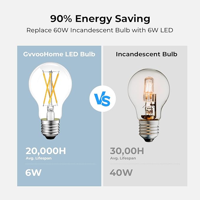 A19 Clear Glass LED Edison Bulb Dimmable, 5000K Daylight, Vintage E26 LED Bulb 6W, 60 watt Equivalent, A19 Light Bulb for Ceiling Fan, 90+CRI, 600LM, 12 Pack