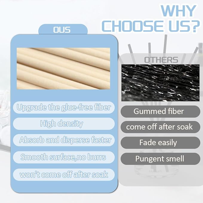 Reed Diffuser Sticks - 3mm Rattan Fiber Sticks for Essential Oil Aroma Diffuser, Long-Lasting Aroma Diffuser Replacement Sticks (100 Count), White