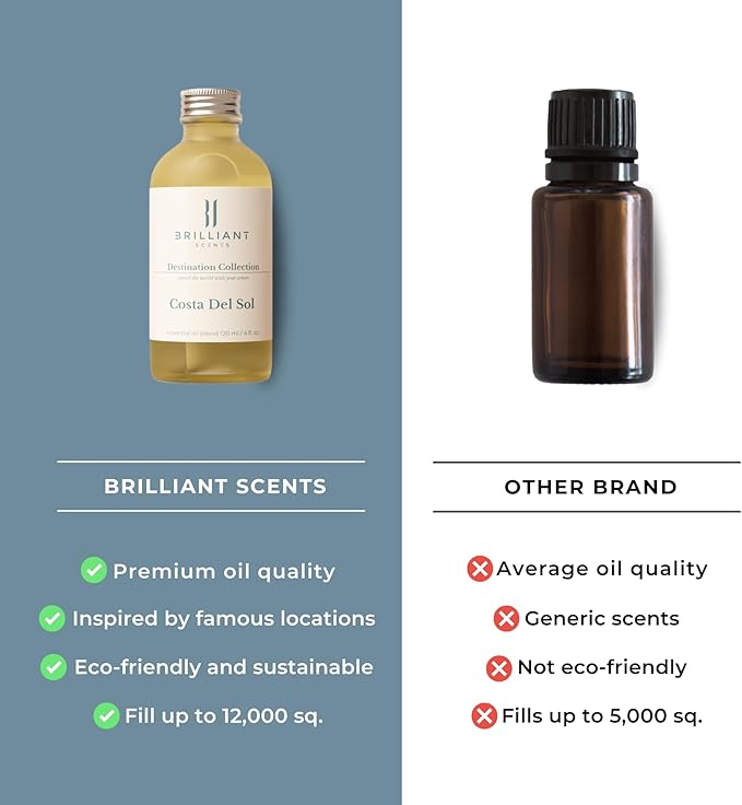 Brilliant Scents Diffuser Oil Refill, Inspired by Baccarat Rouge Designer Collection Aroma Scents, Essential Oils Set for Home, Fragrance Oil for Candle Making, Hotel, 50ML, Romance