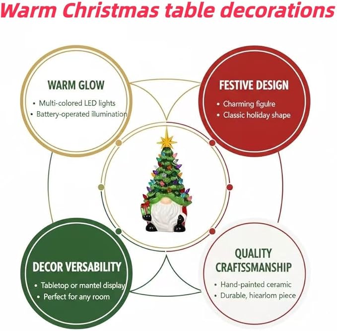 Glowing Gnome Christmas Decorations - Mini Ceramic Christmas Tree 31 Multicolored Lighted - Small Pre-Assembled Lights Perfect for Table, Windowsill Living Room Fireplace Office Holiday Decor