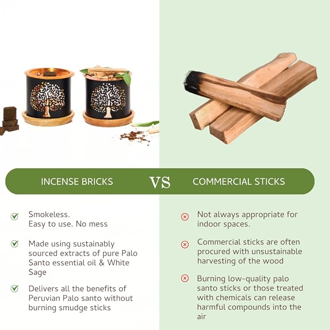 Palo Santo & White Sage Smokeless Incense Bricks & Tree of Life Burner | 2x9 Bricks | Aromatherapy | Essential Oils Based | Natural Air fresheners for Home | Spiritual Smudging Meditation Accessories