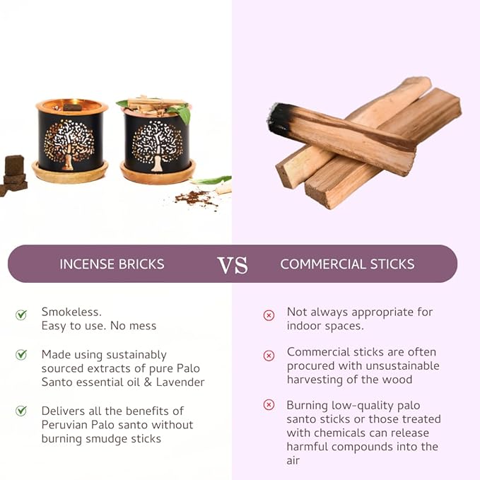 Palo Santo & Lavender Smokeless Incense Bricks & Flower of Life Burner | 2x9 Bricks | Aromatherapy | Essential Oils Based | Natural Air fresheners for Home | Spiritual Smudging Meditation Accessories