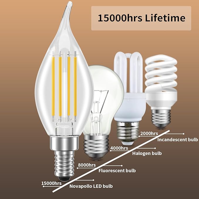 Dimmable E12 Candelabra LED Light Bulbs, CA11 60 Watt Equivalent 2700K Soft Warm White Chandelier Light Bulbs for Bedroom, 500LM 5.5W Efficient, 12-Pack