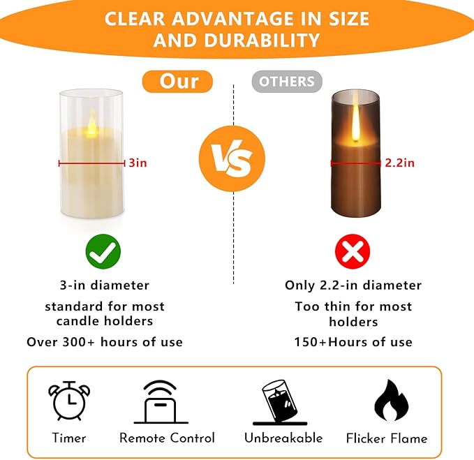 Flameless Candles 4" 5" 6" Set of 3 Acrylic Glass Pillars 3" Diameter Battery Operated Flickering Candles Include 10-Key Remote with Timer Function 400+ Hours (Pure White, Warm Light 2 Pack)
