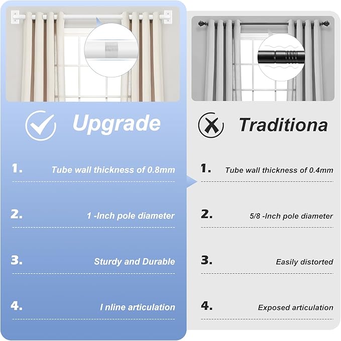White Wrap Around Curtain Rods 28 to 48 Inch:Blackout Heavy Duty Adjustable Window Curtain Rod Room Darkening,1Inch Modern Industrial Curved French Return Metal Drapery Rods Easy Install,White