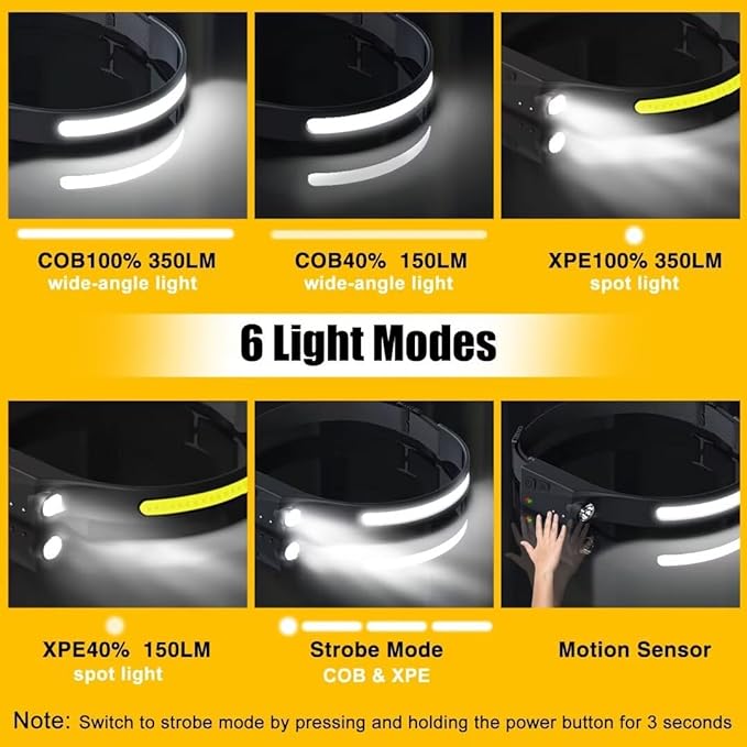 Headlamp Rechargeable 3PCS, 230° Wide Beam Head Lamp LED with Motion Sensor for Adults - Camping Accessories Gear, Waterproof Head Light Flashlight for Hiking, Running, Repairing, Fishing, Cycling