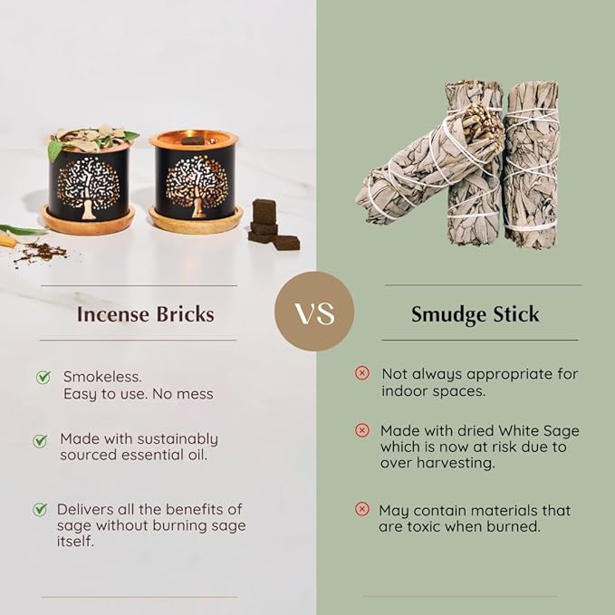 White Sage and Sandalwood Incense Bricks by Aromafume | 3x9 Bricks | Sage Incense for Cleansing Negative Energy & Protection | Sage for Smokeless Smudging & Spiritual Cleansing | Refill Pack