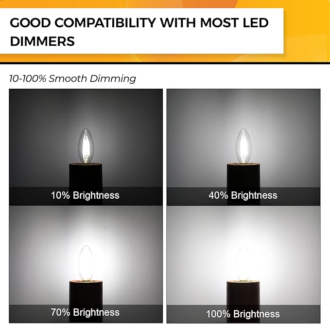 Hizashi E12 LED Bulb Dimmable 40W Equivalent, Candelabra Light Bulbs 90+CRI 4W Daylight 5000K 450LM B10 LED Candle Bulb with Candelabra Base, UL Listed, 6 Pack