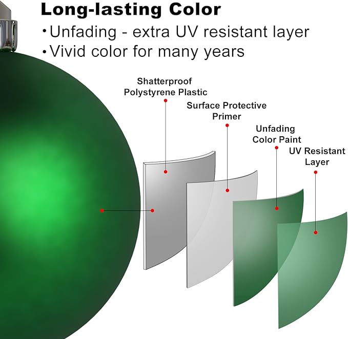 GameXcel Christmas Balls Ornaments for Xmas Tree - Shatterproof Christmas Tree Decorations Small Hanging Ball Green 1.6 Inch x 36 Pack