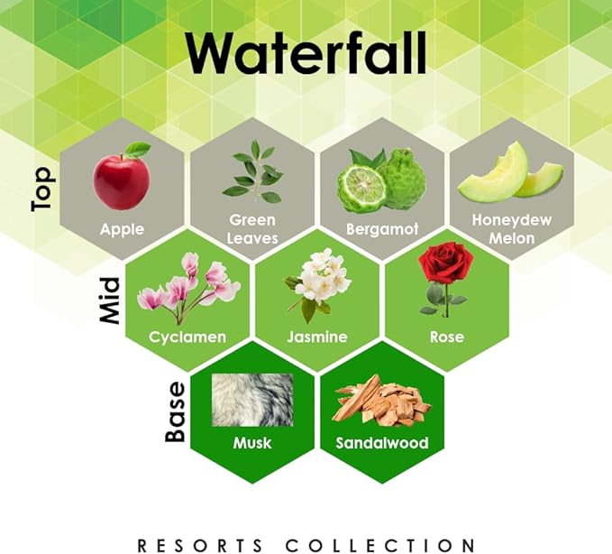 Waterfall 4 oz Refill for Oil Diffuser with Honeydew Melon, Rose, Sandalwood, & More Notes