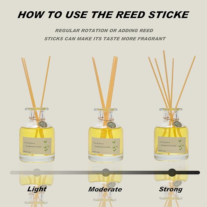 Gardenia Reed Diffuser (130ML) - Oil-Based Home Diffuser with Long-Lasting Luxury Fragrance, Elegant Decorative Glass Bottle & Aroma Sticks, Perfect for Living Rooms, Bedrooms & Bathrooms