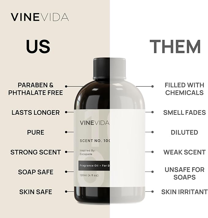 VINEVIDA 32oz Natural Scent No.1408 Fragrance Oil for Candle & Soap Making - Made in USA