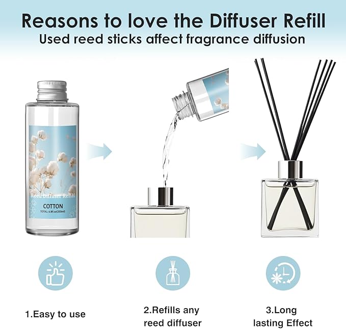 SCENTORINI Reed Diffuser Oil Refill, Cotton Diffuser Oil 6.76 Fl Oz, Natural Scented Essential Oil Refill Long Lasting Home Fragrance for Room Spa Aromatherapy Bathroom Home Decor