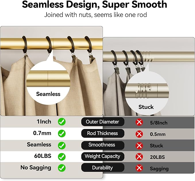 YaFex 2 Pack Heavy Duty Curtain Rods 32-60 Inch, 1 Inch Adjustable Curtain Rod for Windows, Gold Short Window Treatment Rods Set with Aluminium Finials, Modern Design