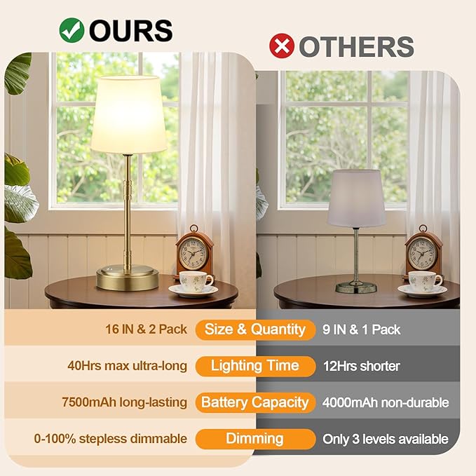 Cordless Table Lamps Set of 2 – Battery Operated Lamp with 7500mAh Rechargeable Battery, Stepless Dimmable Vintage Brass Desk Wireless Lamps for Dining Room, Nightstand & Patio (Bulbs Included)