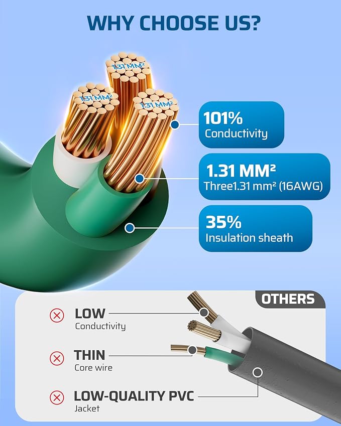 DEWENWILS 25FT Outdoor Extension Cord, Christmas Green Extension Cord 13A/1625W, Weatherproof 16/3 SJTW Power Cable with Multiple Outlet, Decor Landscaping String Lights, ETL Listed, 1 Pack