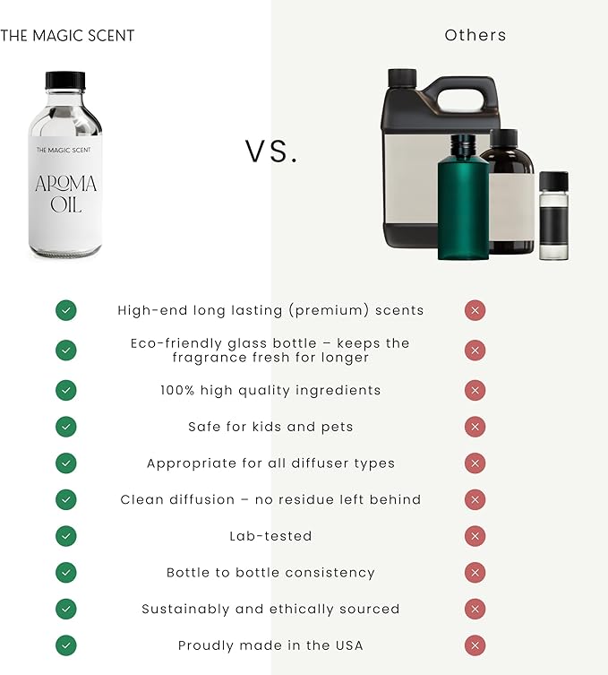 The Magic Scent Aqua di Miami Diffuser Oil - Hotel & Home Luxury Scents - Diffuser Oil Scents for Home Designed for Use in All Diffusers - 8.5 fl oz, 250 mL