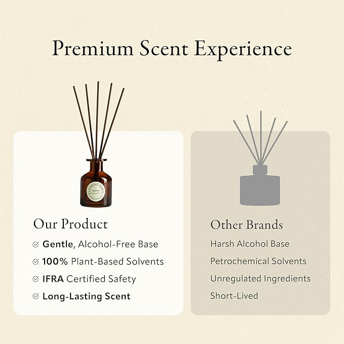 Soréva Plant-Based Reed Diffuser Set, Bright Clementine and Fresh Citrus, Uplifting Aromatherapy for Mindfulness, Long Lasting, Alcohol Free, 7 Sticks, 4.39 fl oz