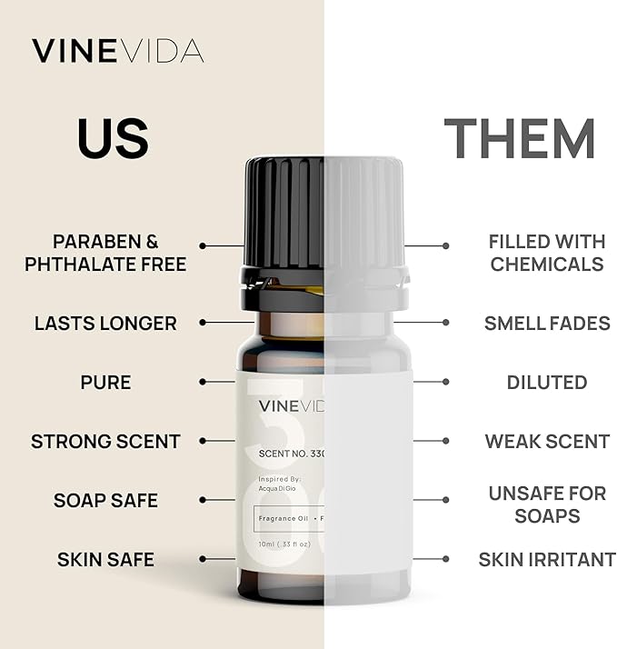 VINEVIDA [0.33oz] Scent No.1404 Fragrance Oil for Candle Making - Made in USA Natural Candle Scents - Fragrance Oil for Soap Making
