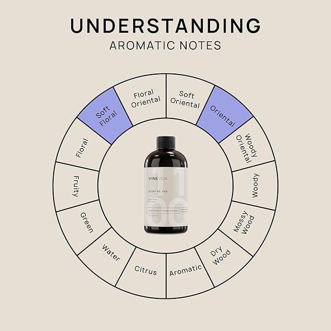 VINEVIDA [16oz] 24K Gold Fragrance Oil for Candle Making and Soap Making - Premium Candle Scents for Soy Candles