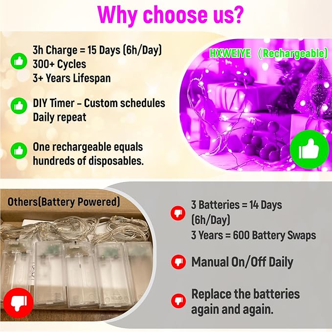 ZSJWL Rechargeable Fairy Lights with DIY Timer & 8 Modes, 16FT 50LED String Lights Battery Operated Indoor, Twinkle mini Lights for Bedroom Christmas Wedding Centerpiece Decor (Pink)