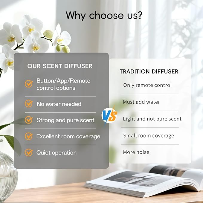 The CACAFSFY Waterless Scent Diffuser Starter Kit - 1000 Sq Ft Coverage, Hotel Scent Diffuser, Essential Oil Diffuser Large Room, Included 2x120ml Scent Oils, Remote Control,Cold Air Diffuser