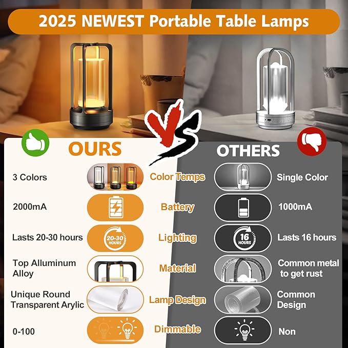 Portable Table Lamp for Outdoor Indoor: Cordless Rechargeable Desk Lamp with 3 Color Stepless Dimmable - Metal Battery Operated Lantern Light for Bedroom/Bar/Coffee Shop/Camping (Black)
