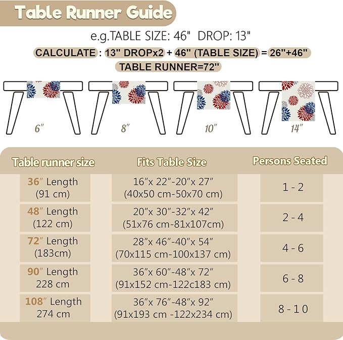 Memorial Day Table Runner 4th of July Dahlia Pinnata Flower Table Runners America Blue Red Grey Modern Pompon Geometric Table Center Decor for Home Dining Party Entrance (13x90 Inch)