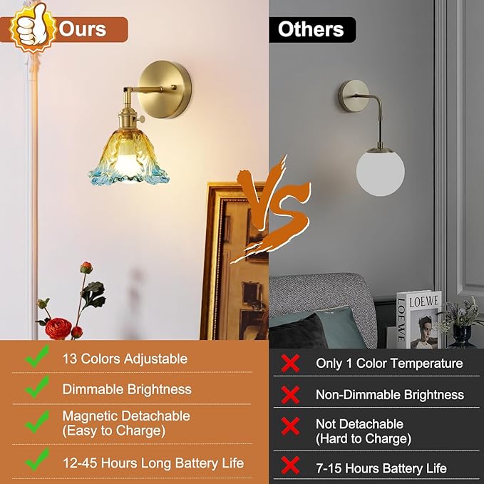 2 Pack Vintage Battery Operated Wall Sconces, Cabbage Yellow Lampshade & 180 Degree Adjustable, Wireless Rechargeable RGB Wall Light with Remote Control, for Bedroom Living Room Hallway Aisle