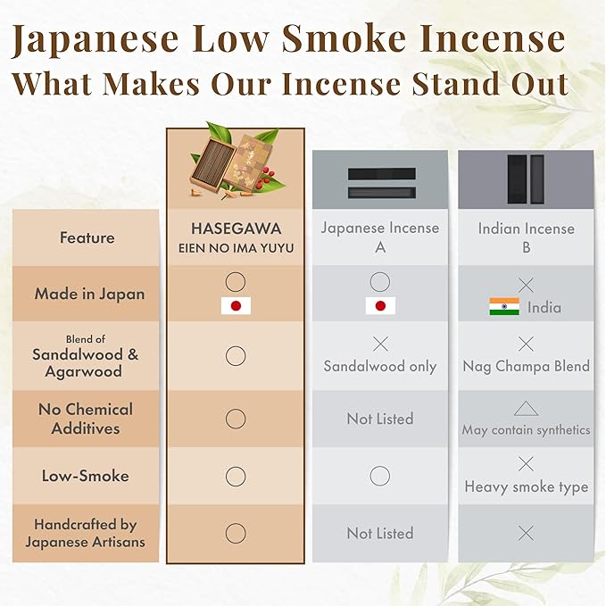 Hasegawa 永遠の今 悠々 | Low Smoke Japanese Incense Sticks | Tranquil Agarwood & Sandalwood Blend | 5.3-inch, 30-Minute Burn, No Synthetic Fragrances, 100g Pack