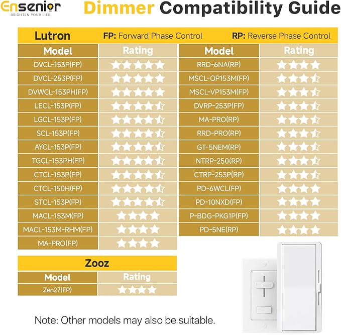 Ensenior 16 Pack 4 Inch LED Recessed Ceiling Light, Dimmable, 2700K-5000K 5CCT, 750LM 9W 120V, High Brightness Canless Wafer Downlight - ETL&FCC&IC