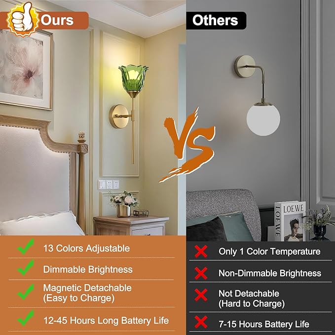 2 Pack Battery Operated Wall Sconce with Green Glass Lampshade, Mid Century Bathroom Vanity, Wireless Rechargeable RGB Wall Light with Remote Control, for Bedroom Mirror Living Room