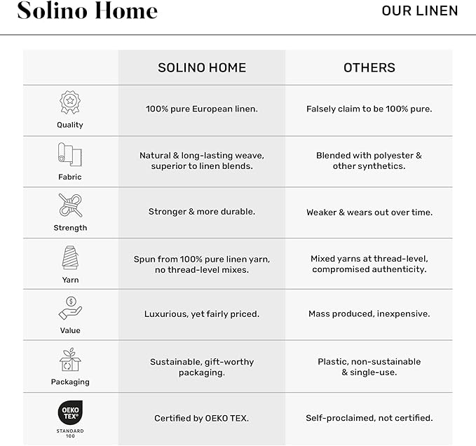 Solino Home Linen Natural Table Runner 72 Inches Long - 100% Pure Linen Hemstitch Table Runner 14 x 72 Inch for Dresser, Dining, Spring, Easter - Classic Hemstitch