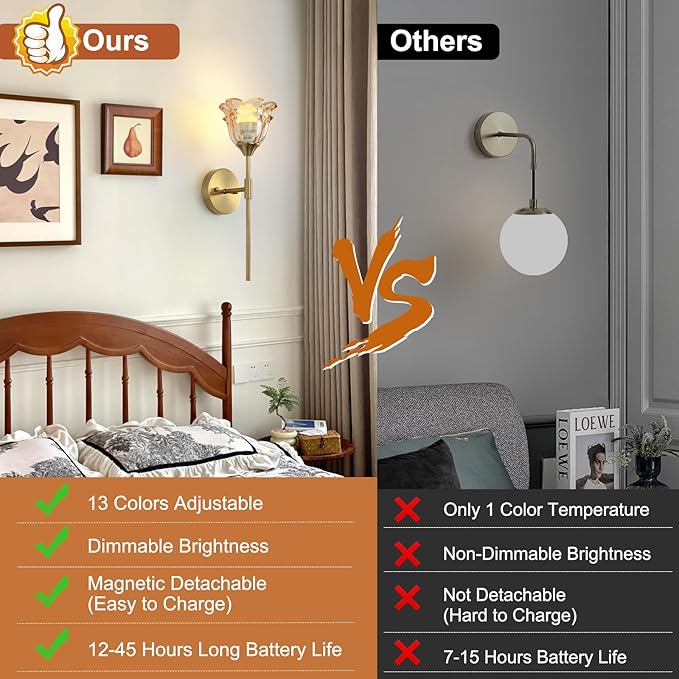 2 Pack Battery Operated Wall Sconce with Amber Glass Shades, Wireless Rechargeable RGB Wall Light with Remote Control, for Bedroom Mirror Living Room, ETL Listed
