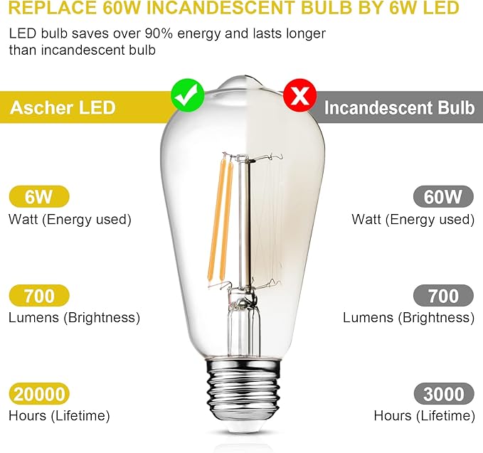 Ascher Vintage LED Edison Bulbs, 6W, Equivalent 60W, Non-Dimmable, Warm White 2700K, ST58 Antique LED Filament Bulbs with 80+ CRI, E26 Medium Base, Clear Glass, Pack of 8