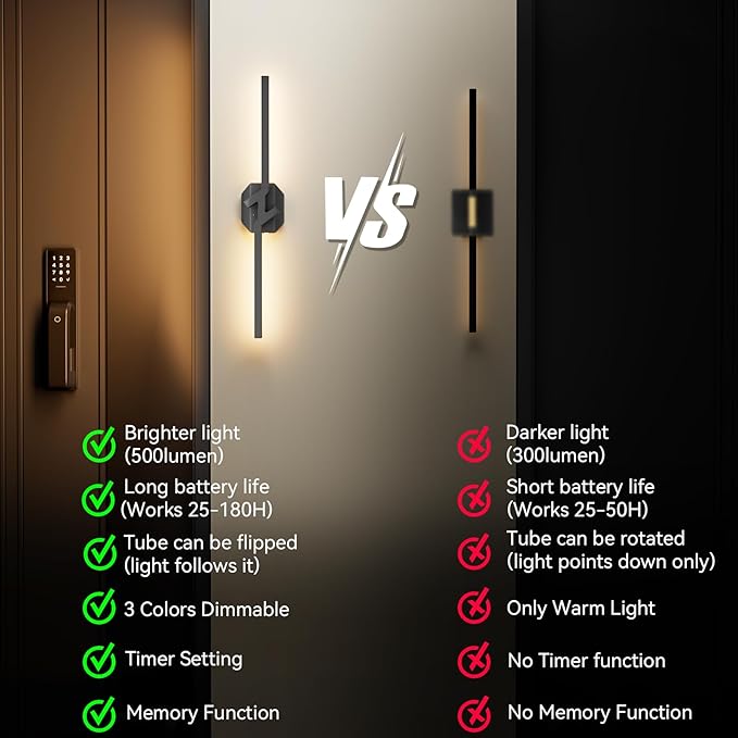 Battery Operated Wall Sconce Set of Two,USB Rechargeable Wall Sconce with Remote Control,3000K-6000K Infinite Dimmable Wall Lamps for Bedroom,Background Wall,Living Room,Hallway,Wall Decor,28inch